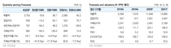 삼성바이오로직스, 3공장 가동률 빠른 상승세-유안타