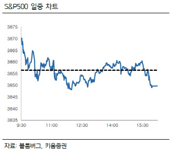 "글로벌 증시 실적 주목…韓 증시도 종목장세 전망"