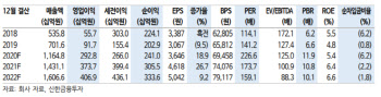 삼성바이오로직스, 펀더멘털 개선세…목표주가 ‘100만원’-신한