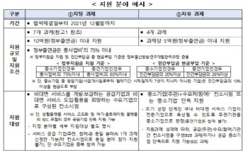 과기부, 생활밀착형 비대면 서비스 개발에 90억 지원