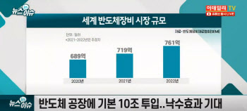 반도체 ‘슈퍼사이클’ 온다..‘낙수효과’ 볼 기업은?