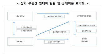 서울시, 20년 만에 폐업법인 체납세금 7억1500만원 징수