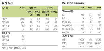 LG화학, 전기車 리콜비용 이미 반영 불확실성 소멸-삼성