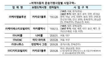 카카오 독주 끝?…마카롱·나비콜 등 브랜드택시 3만대 돌파