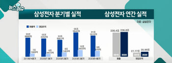 삼성전자, 역대급 배당 결정…향후 주주환원은?