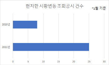 넘치는 유동성…묻지마 급등 투자 주의보