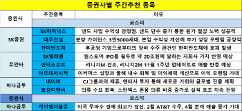 '확실한 호재만 보자'…반도체·IT·5G '러브콜'