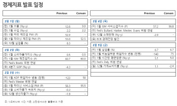 게임스탑發 변동성 불가피…백신 보급·美부양책 주목