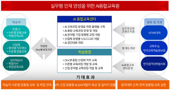 원격대학협의회, AI인재 양성 `AI융합교육원` 설립 승인