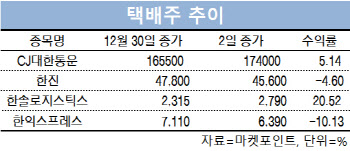 택배 단가 인상 불가피…실적개선 전망에 택배株 오르나