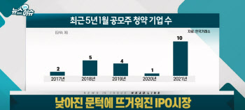 낮아진 문턱에 뜨거워진 ‘IPO 시장’..투자 전략은?