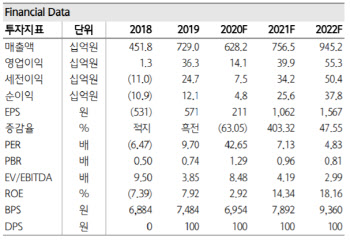 이랜텍, 2차전지 배터리팩 사업 본격화…목표가↑-하나