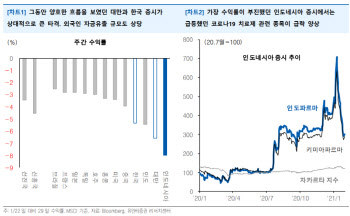 “글로벌 금융시장, 변동성 확대…개인 영향력↑”