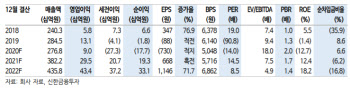 알에프텍, 올해 5G 기지국 안테나 모듈 급성장-신한