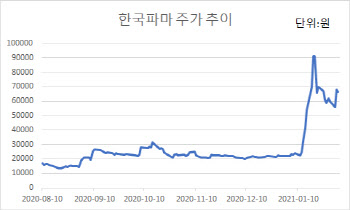 롤러코스터 탄 한국파마…`제넨셀 지분 투자` 통할까