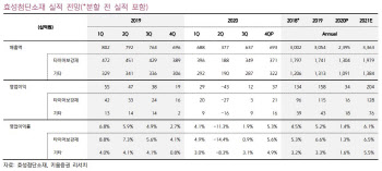 효성첨단소재, 수소·전기차 부품 판매 확대 전망…목표가↑-키움