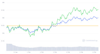 `제2의 게임스톱`일까, `제2의 금(金)일까`