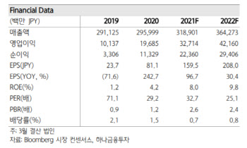 이비덴, 패키지기판 호실적에 ‘好好’