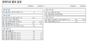 설 앞두고 관망할 듯…3000~3200 박스권