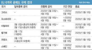 공매도는 악?…금융당국 ‘공매도 오해’ 풀어야