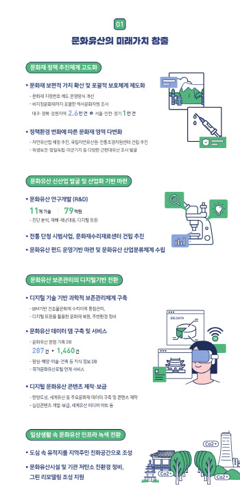 '문화재 서열화' 지적 지정번호제도, 관리번호로 바꾼다