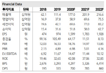 에코마케팅, 1분기부터 증익 사이클 재진입 기대-하나