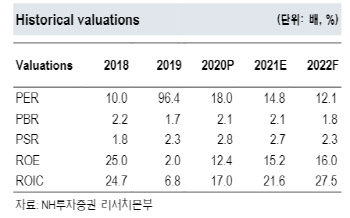 포인트엔지니어링, 하반기 신규 반도체 사업 본격화-NH