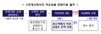 토스·카카오페이로 잘못보낸 돈도 돌려받는다(종합)