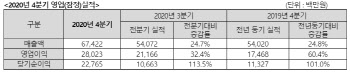 휴젤, 지난해 연매출 ‘사상 최대’…영업익 전년비 15%↑