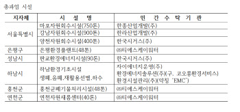 전국 쓰레기 처리시설 8곳 총파업…"인건비 착복 의혹"