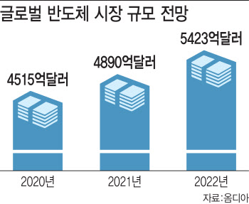 "슈퍼사이클 온다"…반도체 인재 모시기 경쟁 '후끈'