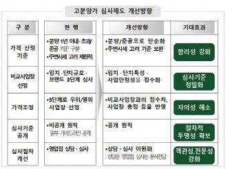 서울 아파트 분양가 오르나…주변 시세의 90%까지 허용