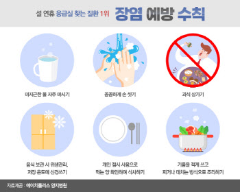 코로나에 묻힌 설날, 속이라도 편하게 지내려면