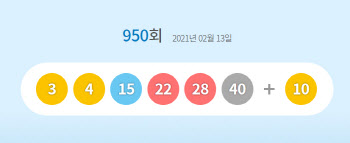 950회 로또 1등 '3·4·15·22·28·40'…보너스 번호 '10'