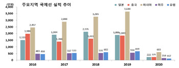 코로나가 휩쓴 하늘길...작년 항공여객 전년比 68.1% 감소