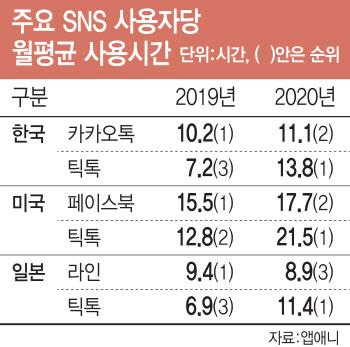 페북·틱톡만 있나…K앱 ‘메타버스’가 뜬다