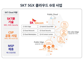 SKT, SC제일은행과 마이데이터 클라우드 구축