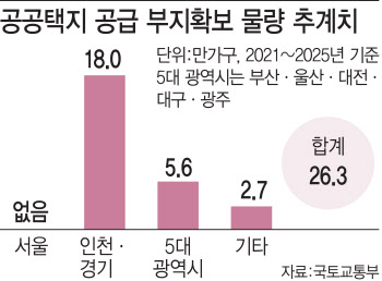 광명·시흥, 신도시급 택지 O순위…이달말 발표