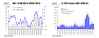 오이솔루션, 5G 인프라 투자 재개 기대…"추가 하락 제한적"-유진