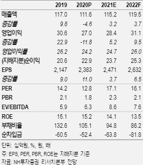 나스미디어, 신사업 본격화로 성장성 확보…목표가↑-NH