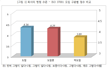 “ISO 37001 도입한 제약·바이오기업, 청렴 수준 높아”