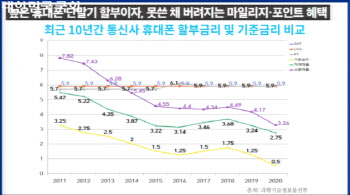 한상혁 방통위원장 “휴대폰 할부금리 인하 검토하겠다”