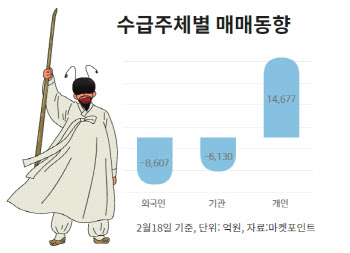 증시에 드리운 인플레 그림자…코스피 '털썩'