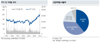 캐터필러, 미·중 인프라 투자 지속에 ‘好好’