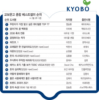 ②윌가 투자 귀재의 비법 담긴 고전의 역주행