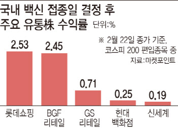 "백신 접종후 유통株 두 달간 강세"…한국서도 나타날까