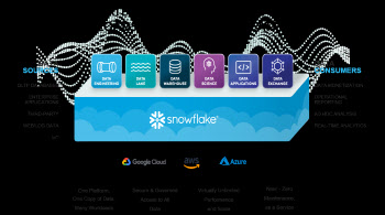 한컴MDS, 스노우플레이크와 데이터웨어하우스 사업 추진