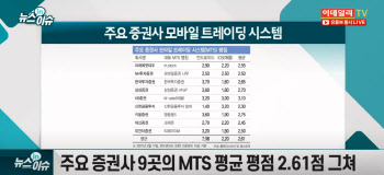 주머니 두둑해진 증권사..MTS 개선은 '소홀'