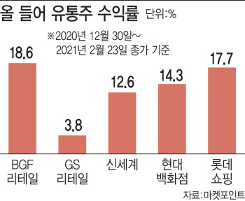 다음달 중 4차 재난지원금 집행에 속도…수혜주는