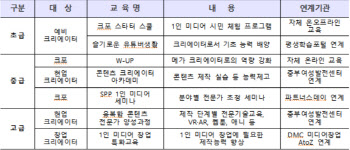 1인 미디어 키운다…서울시, '크리에이티브포스' 700개팀 확대